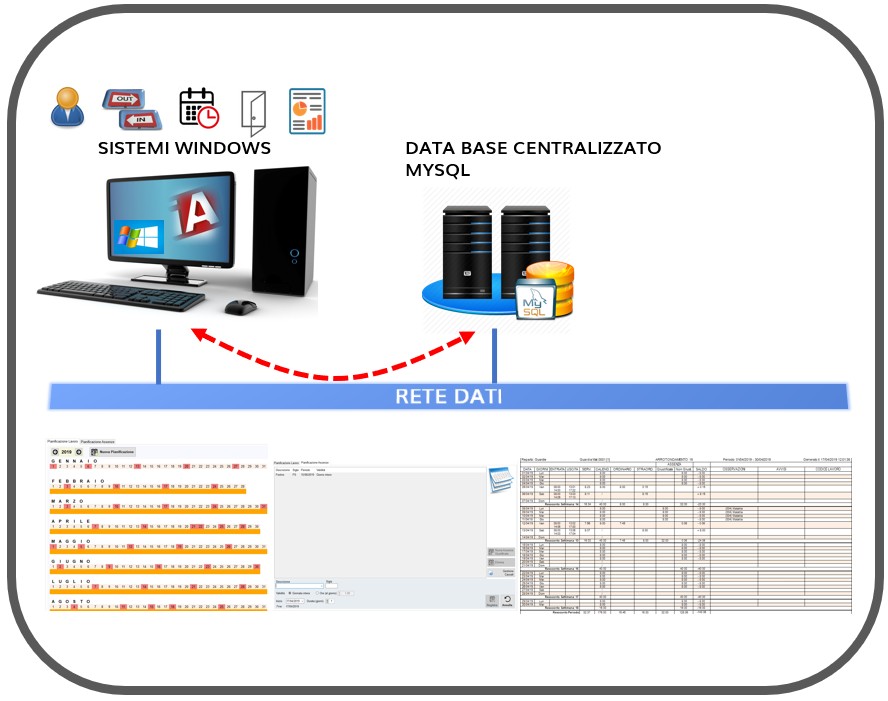 SCHEMA LOGICO